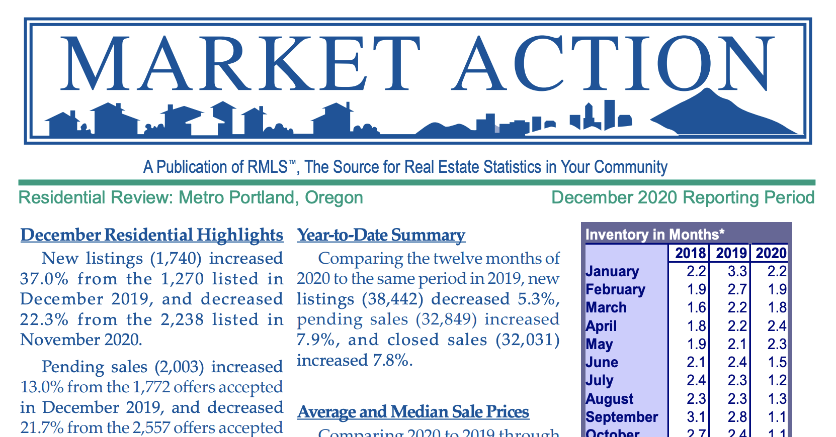 RMLS Market Analysis • Think Real Estate • Portland, Oregon